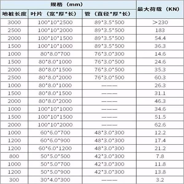 宿州光伏螺旋地桩产品规格尺寸